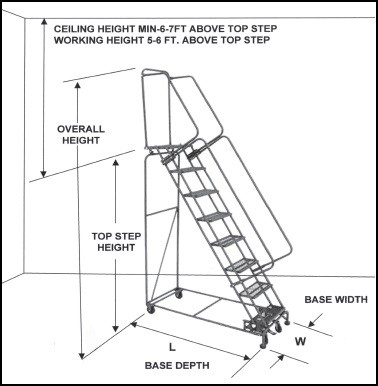 Rolling Ladder Dimensions